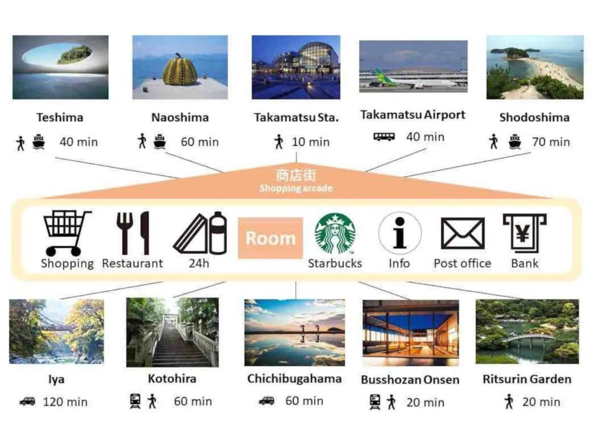 Marugamemachi Building 3Rd Floor - Vacation Stay 51067V 高松 外观 照片